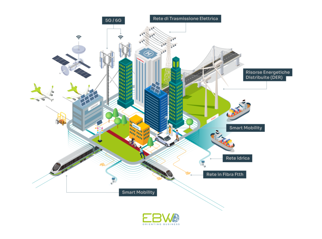 Infrastructure Technology Platform Infrastructure Technology Platform
