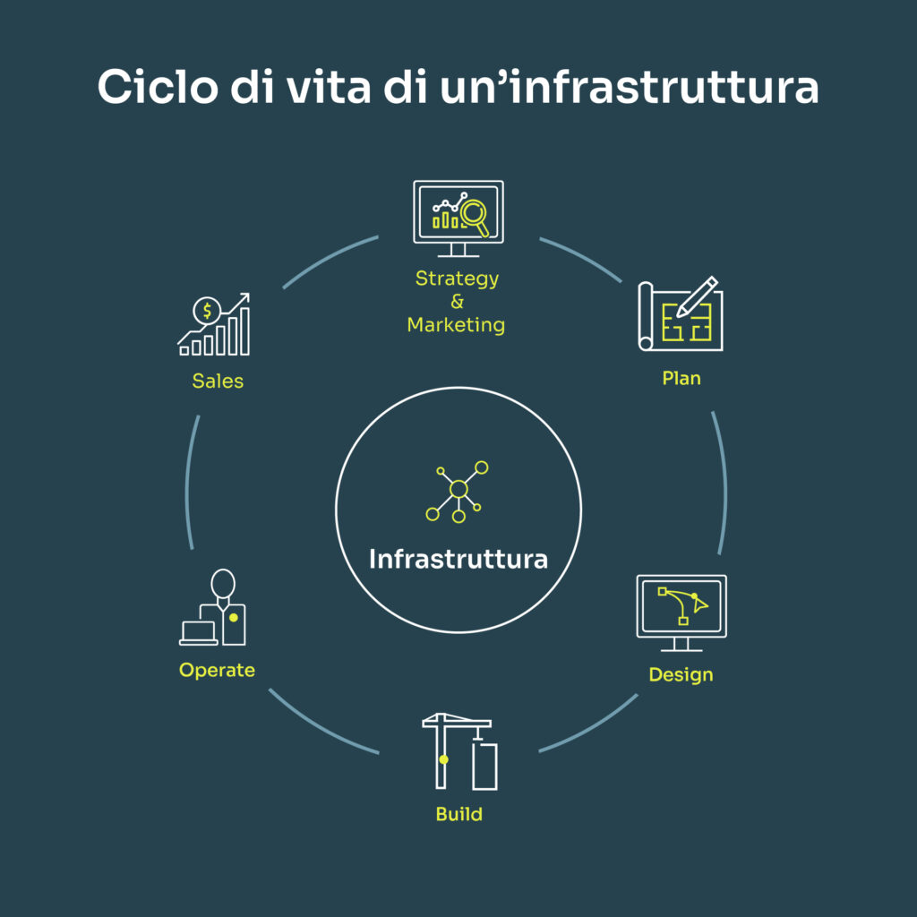 Infografica-infrastruttura